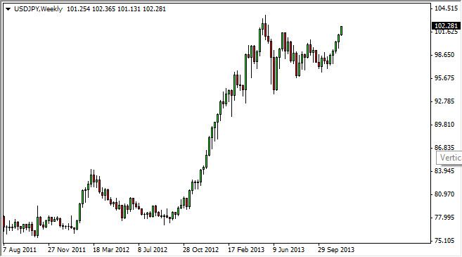 USDJPY Weekly USDJPY Weekly 112913